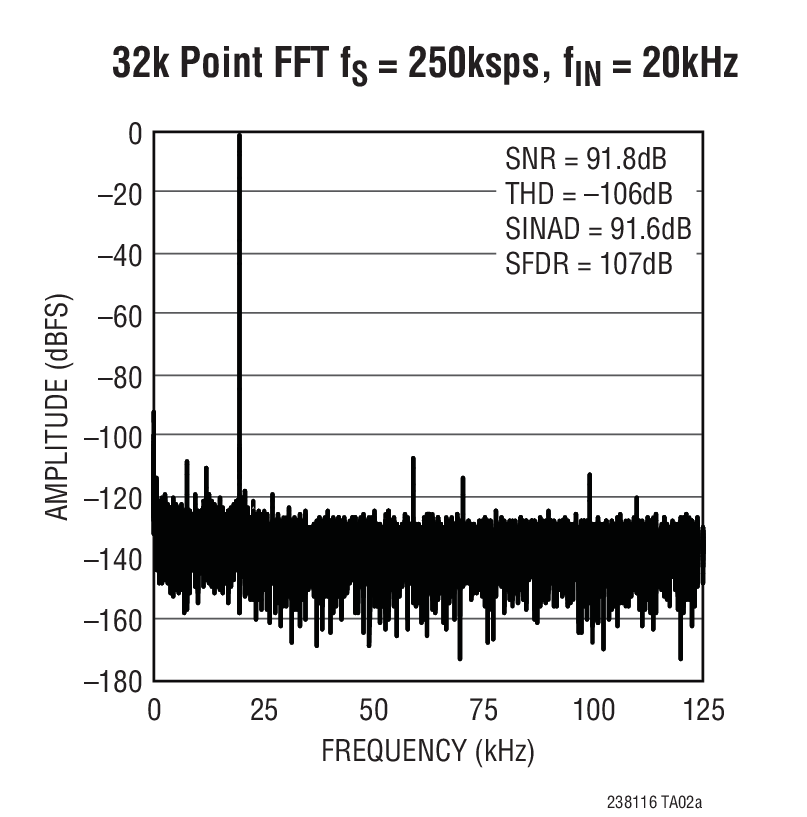 LTC2381-16Ӧͼ